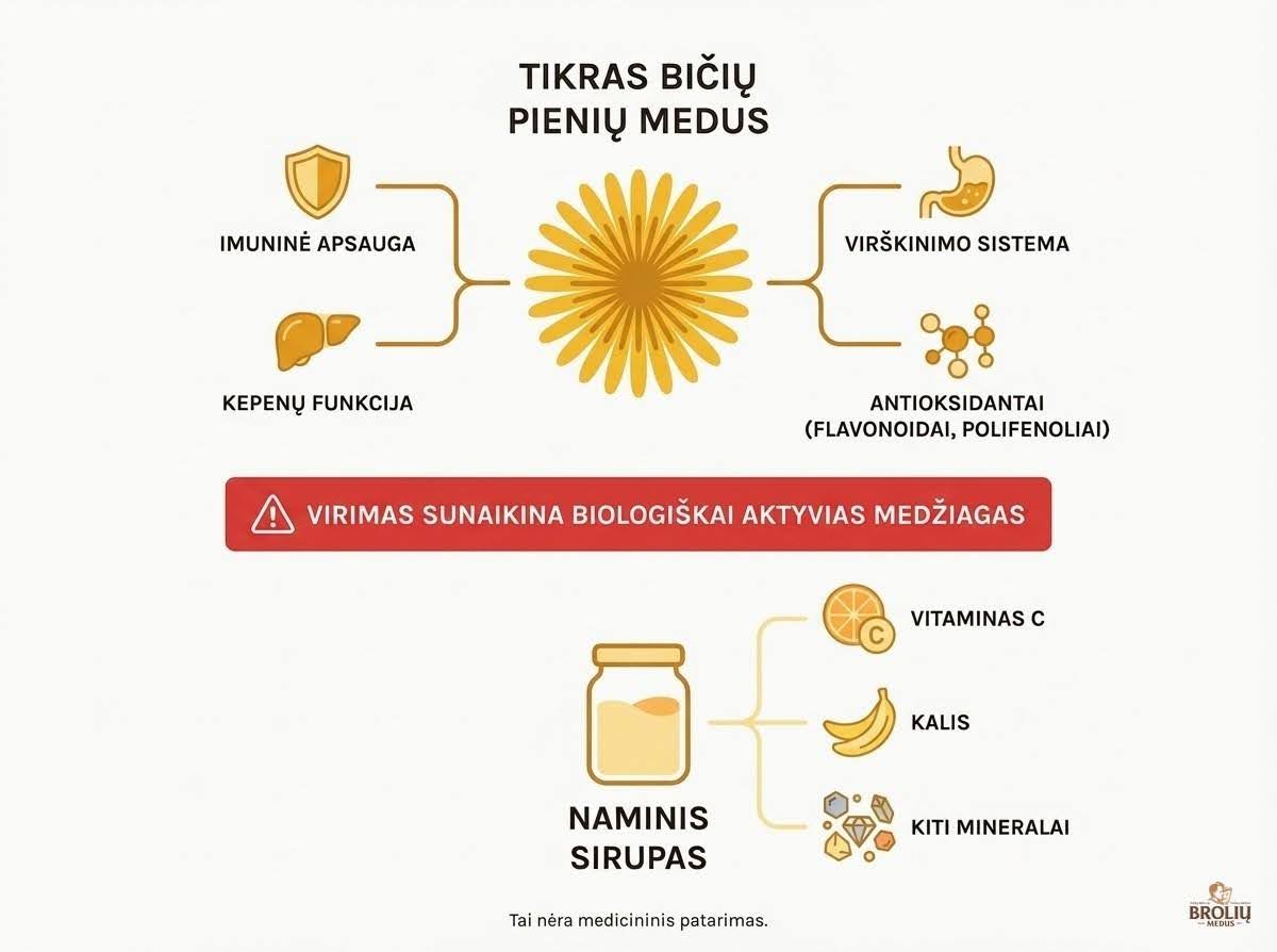 Pienių medus: receptas, nauda sveikatai ir gaminimo patarimai 3 pieniu2