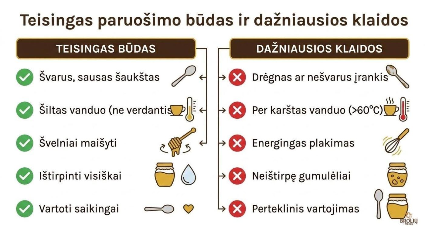 budas