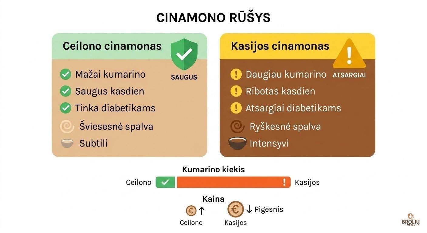 Medus su cinamonu: nauda, proporcijos ir kaip vartoti saugiai 3 cinamono