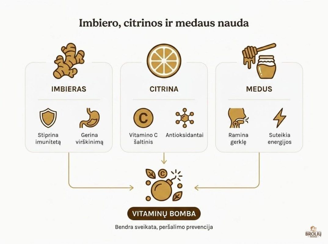 imbieras